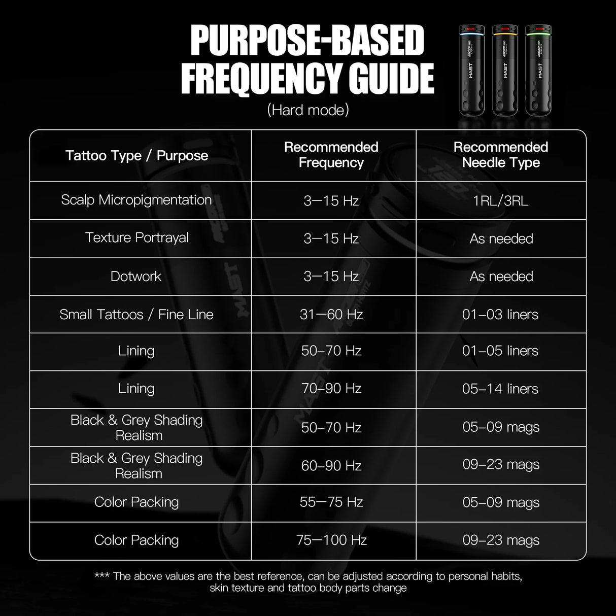 Mast Racer Pro Pink Wireless Tattoo Pen 4.2mm Stroke - BVShop