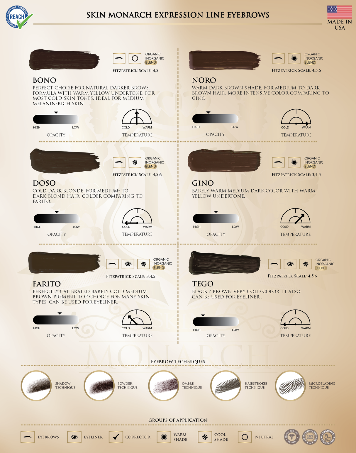 Skin Monarch Expression Line professional PMU pigment colour palette