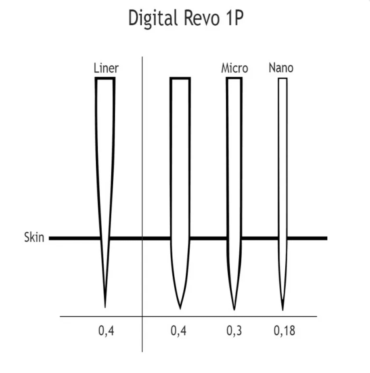 BomTech Revo Mesotherapy Cartridges - BVShop