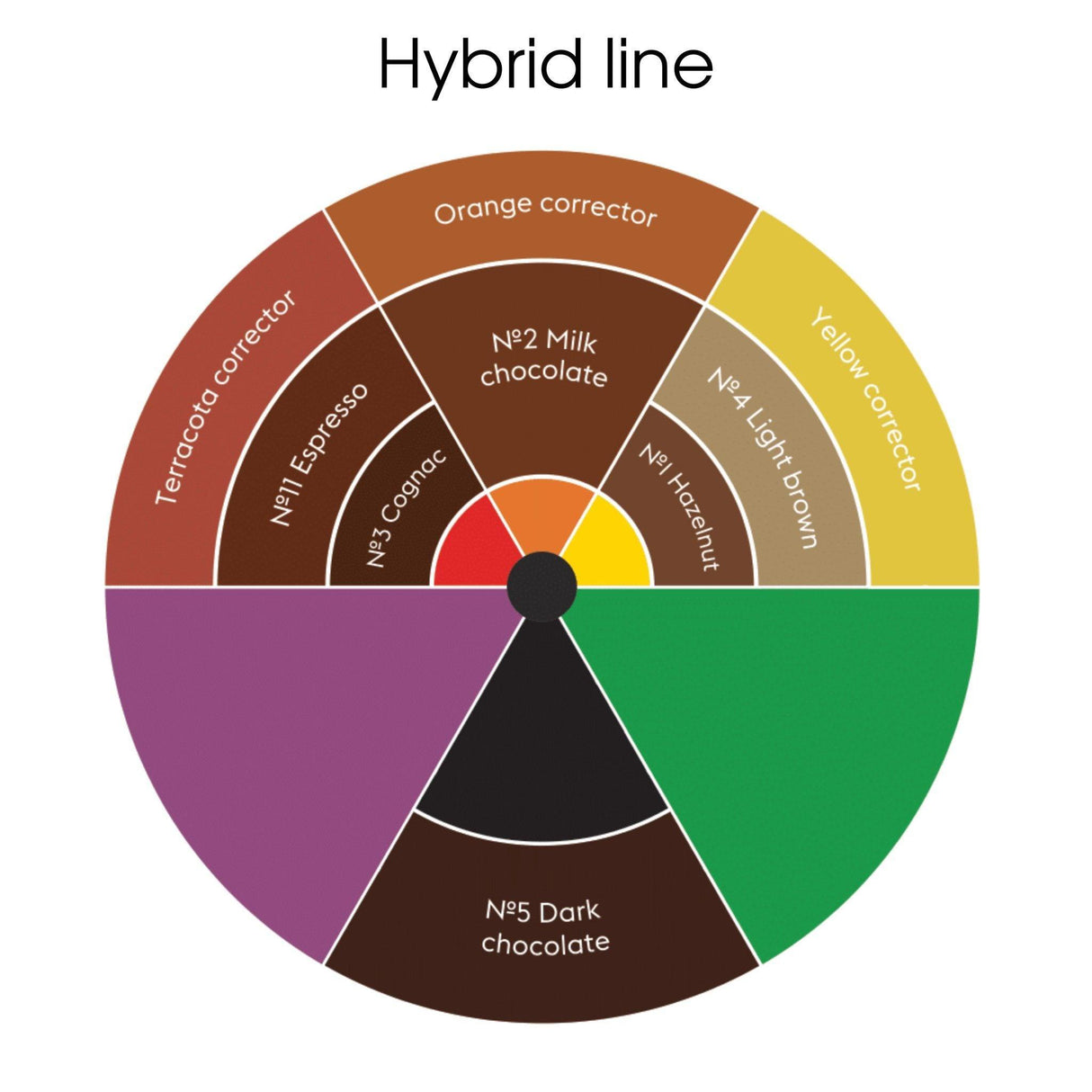 Etalon Mix Hybrid Line Magic Trio Eyebrow Set 3x15ml - BVShop