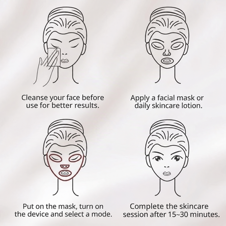 GHIBFBT 7 Color LED face mask with full-face light panel
