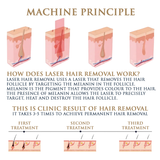 Skin Monarch Qantum Pro Laser diodowy i pikosekundowy 