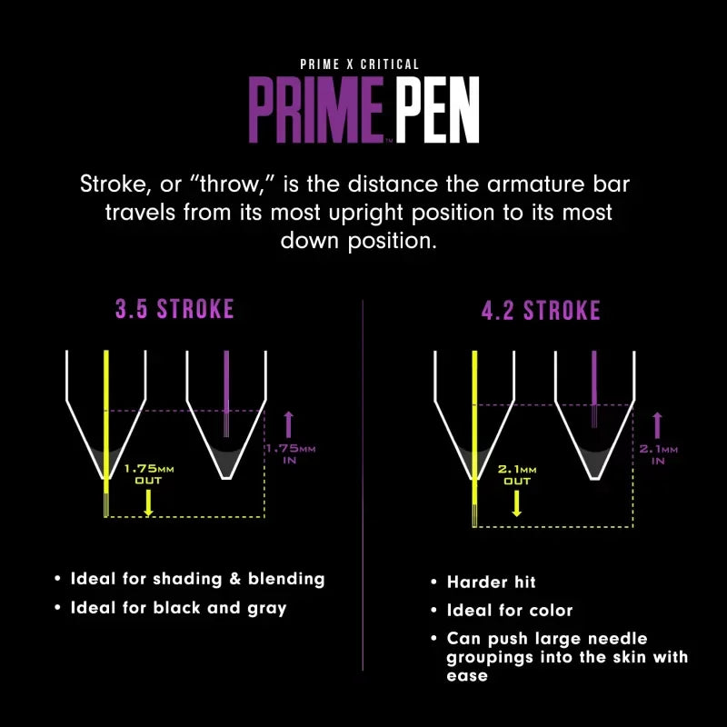 PRIME X Critical Pen Machine Single Set - BVShop