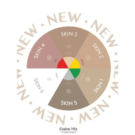 Etalon Mix Camouflage Skin Pigment Set 6x5ml - BVShop