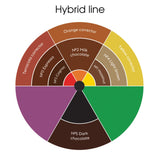 Etalon Mix Hybrid Line Magic Trio Eyebrow Set 3x15ml - BVShop