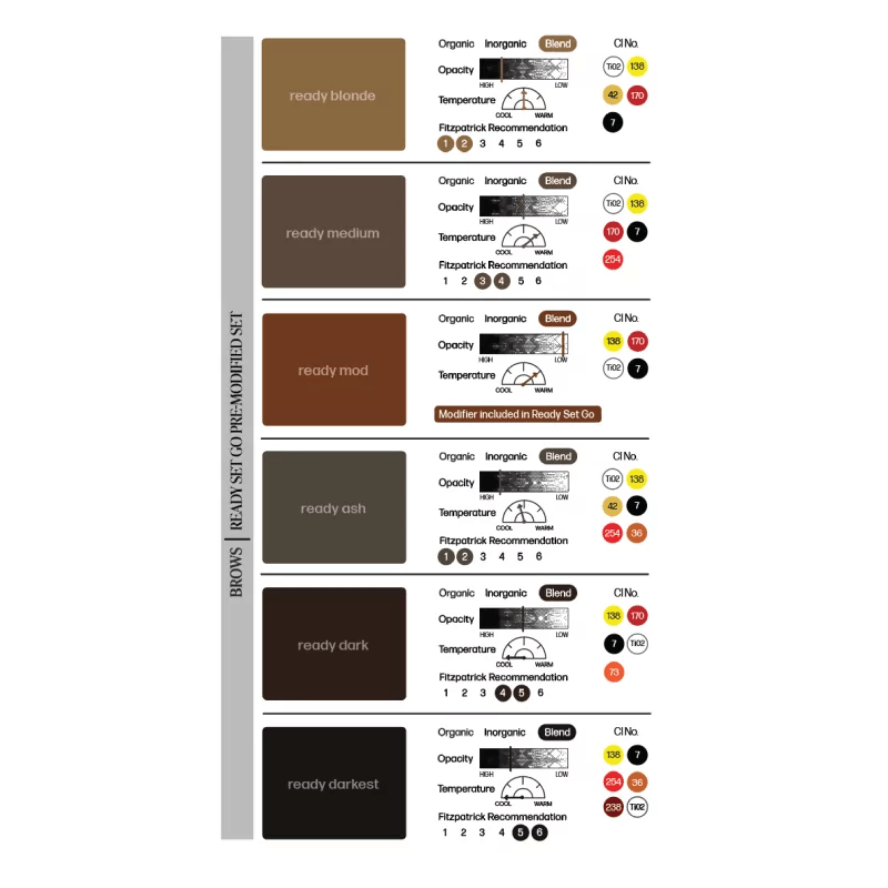 Perma Blend LUXE Ready Blonde - BVShop