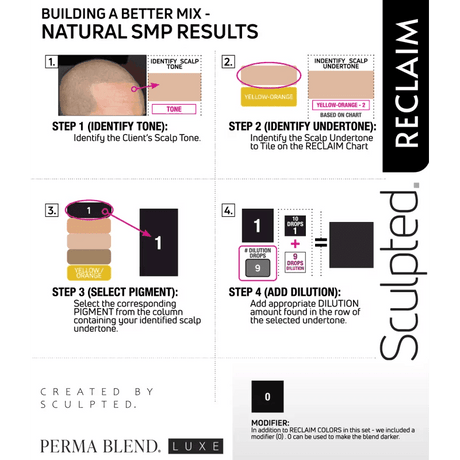 Perma Blend LUXE Reclaim #4 - BVShop