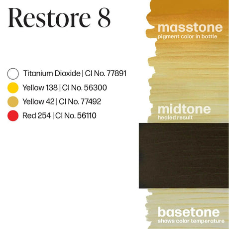 Perma Blend LUXE Restore #8 - BVShop